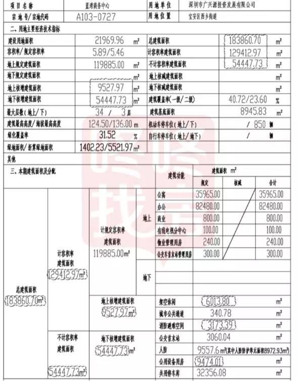 深耕碧海！广兴源开发18万㎡综合体