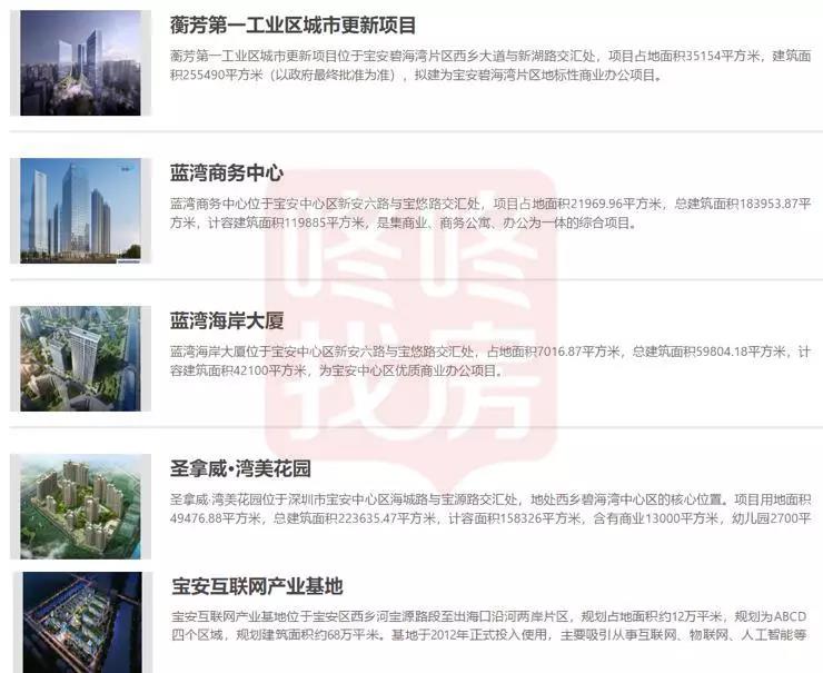 深耕碧海!广兴源开发18万㎡综合体 深耕碧海!广兴源开发18万㎡综合体